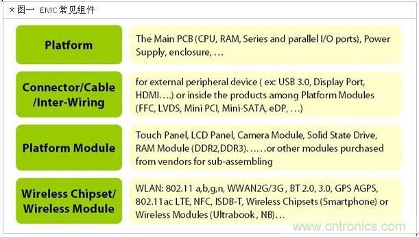 降低无线通讯噪声干扰？攻城狮能否突围在此一举