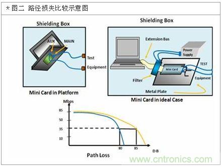 降低无线通讯噪声干扰？攻城狮能否突围在此一举