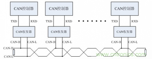 分分钟解决战斗！完爆CAN总线的问题节点！
