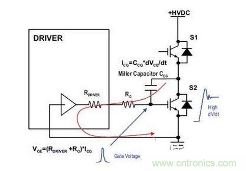 下管IGBT因为寄生米勒电容而引起导通