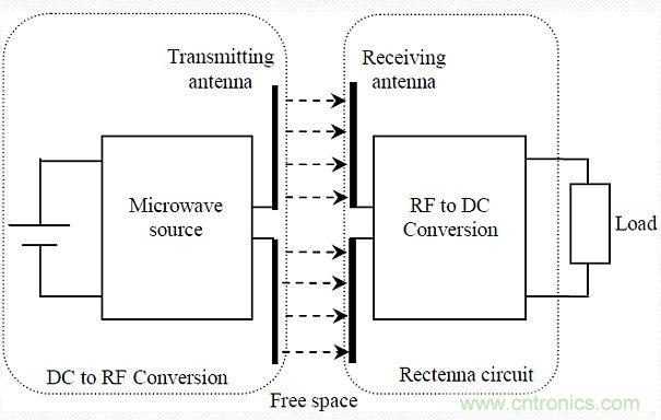 预言：无线电力传输或将改变未来世界？