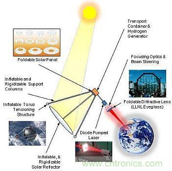预言：无线电力传输或将改变未来世界？