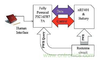 预言：无线电力传输或将改变未来世界？