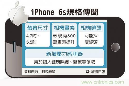 中关村提前透露：iPhone6s配置双镜头而且还变焦！