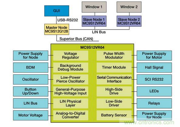 防夹升降车窗参考平台框图