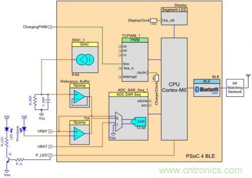 微话题：悉数可穿戴电子设备中的蓝牙技术