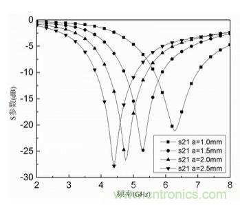 正六边形微带低通滤波器的设计