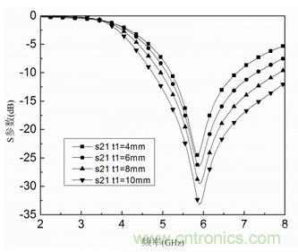 正六边形微带低通滤波器的设计