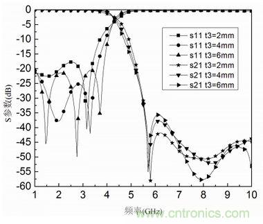 正六边形微带低通滤波器的设计