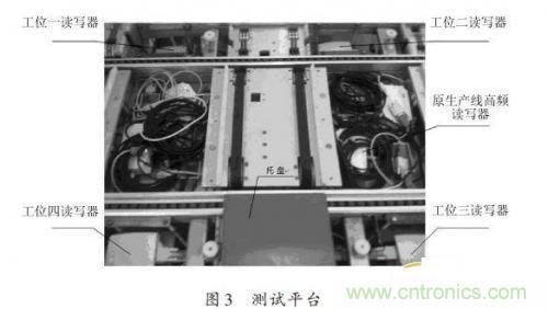 研究快报:超高频RFID读写器读写性能的测试