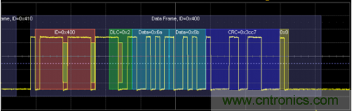 技术解析:名家讲解电机驱动和控制系统的测试