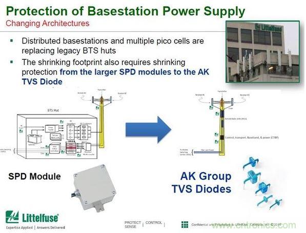 用大拇指大小的一个AK系列TVS二极管器件就可以替代掉一个有1本书那么大的SPD模组。