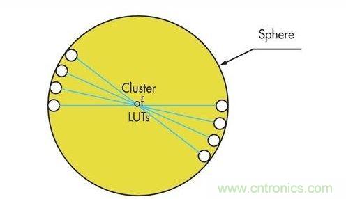 描述低层空间类推法