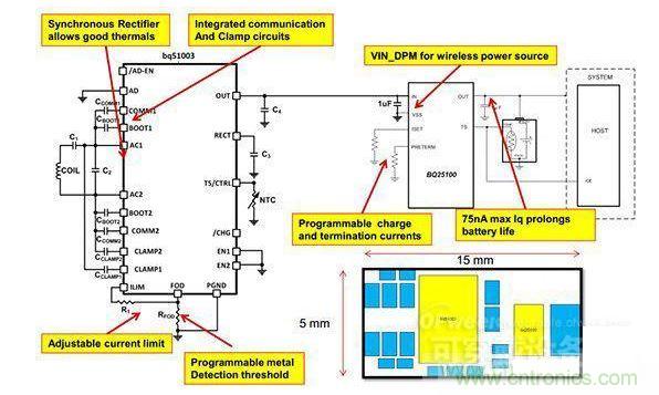 TI推出的可穿戴设备无线充电方案(接收??椋? width=