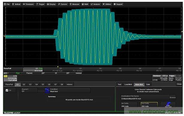 可以围绕待测设备的输出波形建立一个容差模板。模板极限值在垂直和水平方向距波形上每个点都有0.2格远。