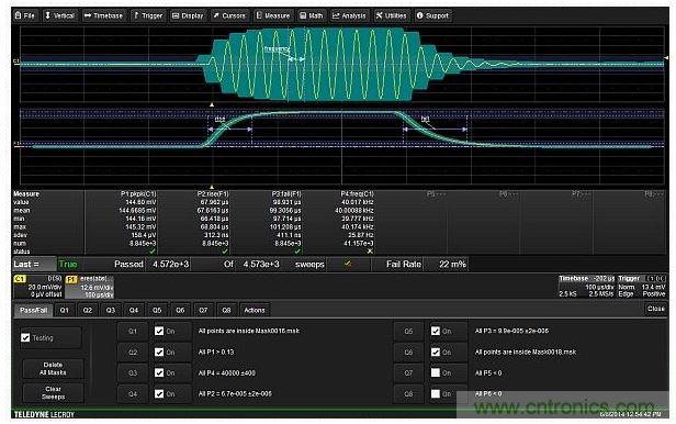 使用6个测试条件实现的完整测试设置，包括两个模板，峰峰幅度，载波频率以及调制包络的上升与下降时间