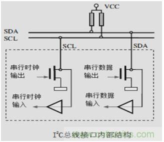 经典荟萃：详述I2C总线及时序总结