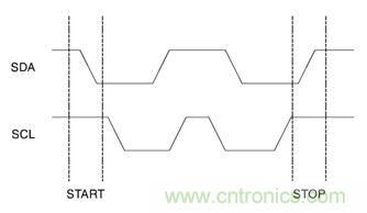 经典荟萃：详述I2C总线及时序总结