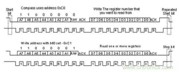 第1页：I2C总线概述；第2页：I2C总线时序总结：协议；第3页：I2C总线时序总结：工作过程