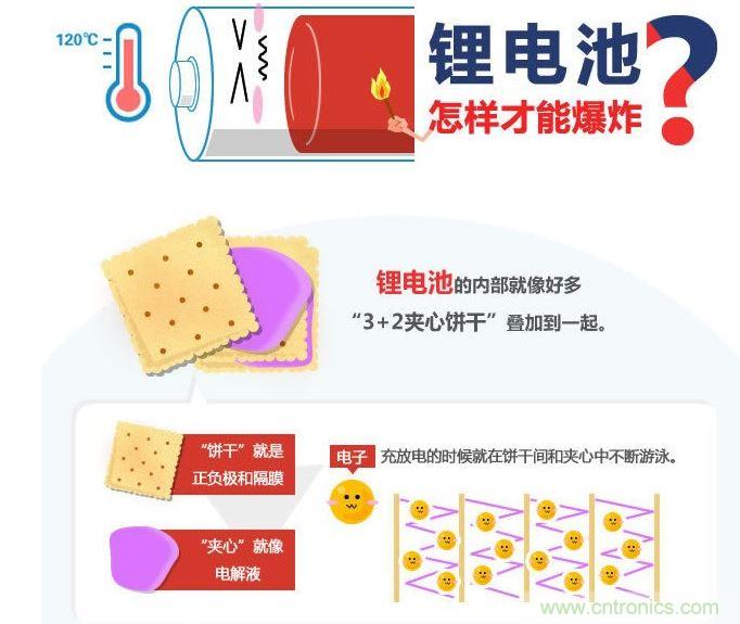 锂电池怎样才能爆炸