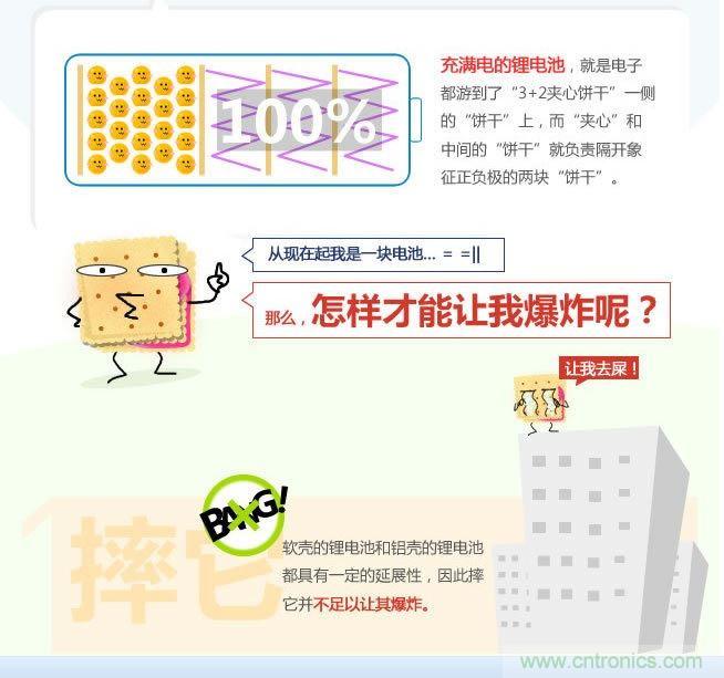 锂电池怎样才能爆炸