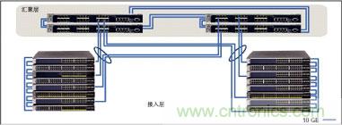 谨记:部署万兆以太网必知的十大要点