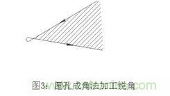 基础知识应有尽有，激光切割你还有不懂的？