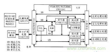 案例解析:远程直流电源监控系统的设计