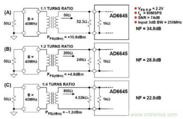 巴特沃兹滤波器的噪声带宽与3 dB带宽的关系