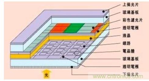 智能手机设计:2K屏幕到底有没有必要？
