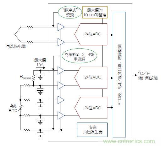 温度传感器&ldquo;不担心&rdquo;，精确的温度不再是难题