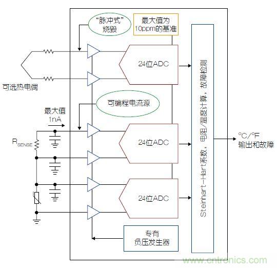 温度传感器&ldquo;不担心&rdquo;，精确的温度不再是难题