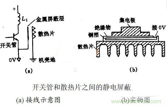 MOS管散热片接地与EMC之间有何关联？
