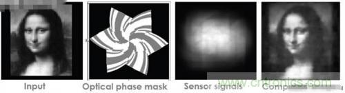 图像传感器走进无镜头传感器时代