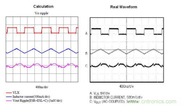 快速傅里叶变换模拟波形与实际量测波形