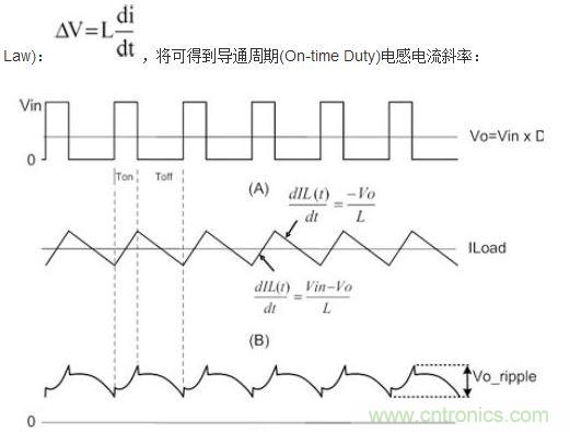 (A)LX的波形；(B)电感电流的波形；(C)输出纹波波形