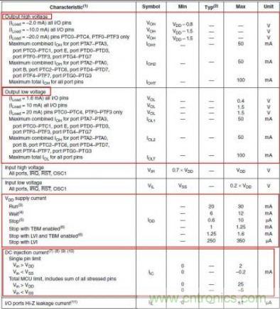 精彩解析：如何计算单片机功耗？