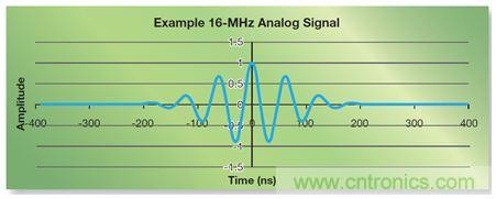 如何实现高效并行的实时上采样？FPGA献计