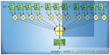 如何实现高效并行的实时上采样？FPGA献计