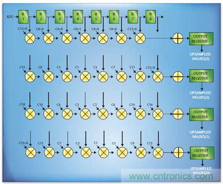 如何实现高效并行的实时上采样？FPGA献计