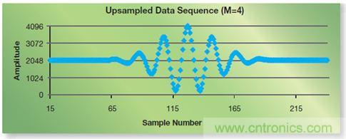 如何实现高效并行的实时上采样？FPGA献计
