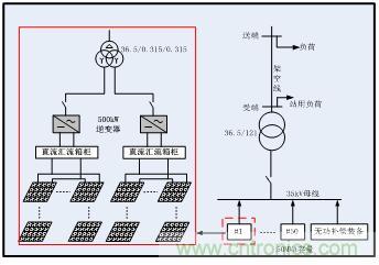 图文并茂：光伏电站谐振抑制技术，如何进行谐波补偿？