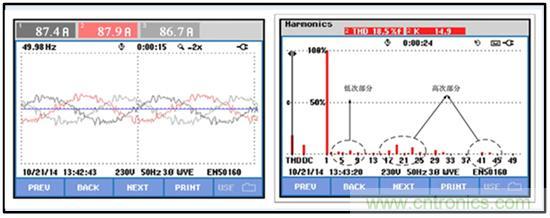图文并茂：光伏电站谐振抑制技术，如何进行谐波补偿？