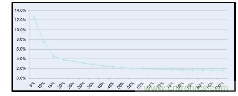 图文并茂：光伏电站谐振抑制技术，如何进行谐波补偿？