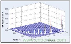 图文并茂：光伏电站谐振抑制技术，如何进行谐波补偿？