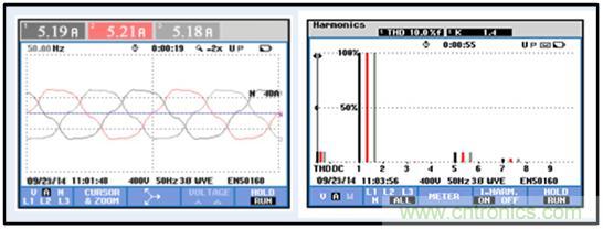 图文并茂：光伏电站谐振抑制技术，如何进行谐波补偿？