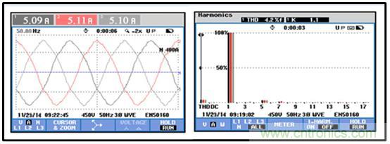 图文并茂：光伏电站谐振抑制技术，如何进行谐波补偿？