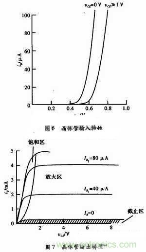 事半功倍！有了三极管等效模型，轻松搞定参数分析