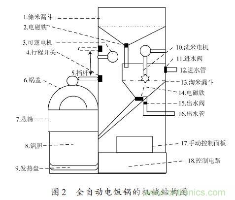 全自动电饭锅都能远程智能控制，还有什么不可能