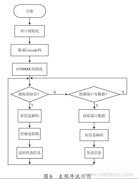 全自动电饭锅都能远程智能控制，还有什么不可能